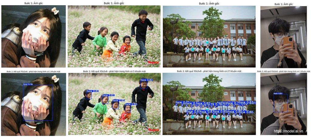 Nhận diện khuôn mặt với YOLOv8